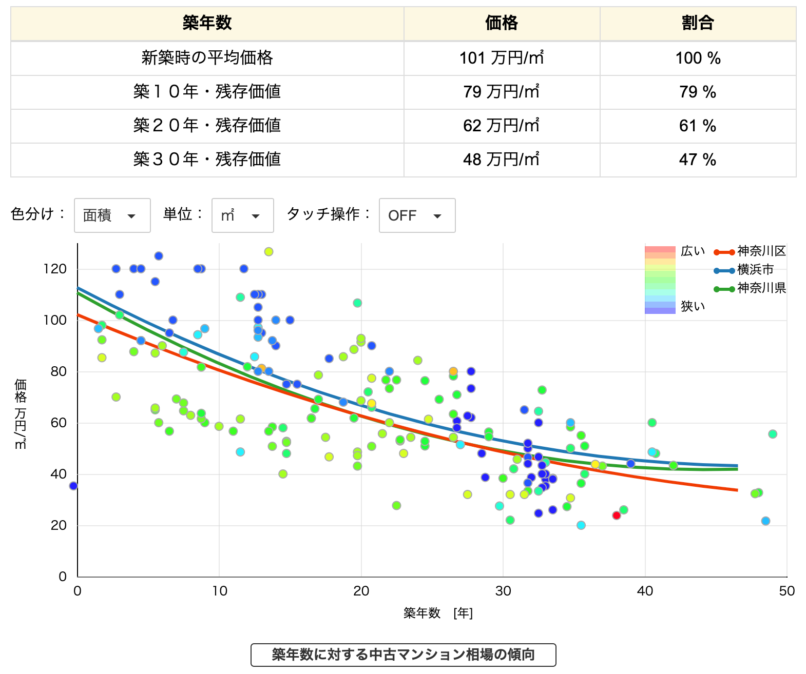 ウチノカタチ　不動産価格